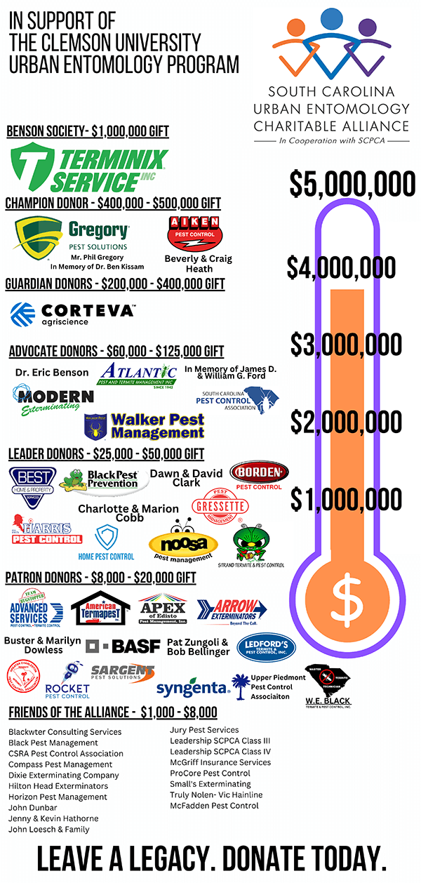 Donor Ladder